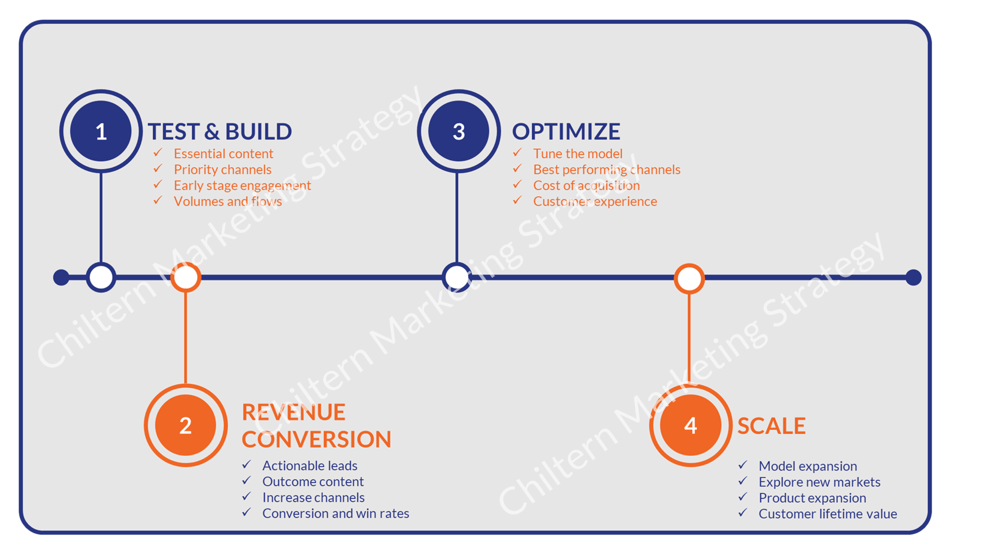 Program Framework